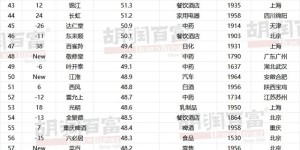胡润中国“老字号”百强榜出炉，泸州两大品牌上榜
