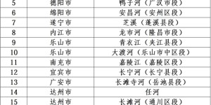 正在公示！大鹿溪（泸县段）拟入选省级幸福河湖