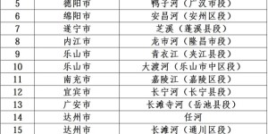 最新省级幸福河湖及优秀案例公示，泸州这2条河流入选