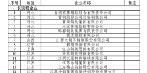 全国仅10家！泸州合江榜上有名！