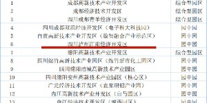 泸州1园区入选丨四川公示首批高标准数字园区培育对象拟定名单