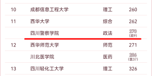 最新中国大学排名发布！泸州两所高校上榜
