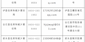 关于公开征集泸州全市“治理物业服务突出问题”线索的公告