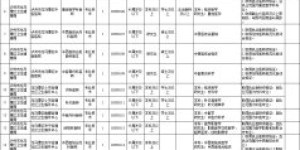 有编制！龙马潭区公开考核招聘卫生事业单位工作人员23名