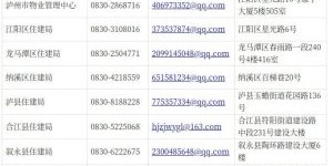 发现问题小区53个丨泸州正在整治物业服务乱象，举报电话公布！
