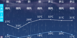 大雨、雷电、4-6级阵风！气温先降后升，泸州最新天气→