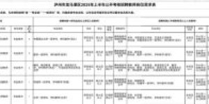 64人！龙马潭区2025年上半年招聘教职工→