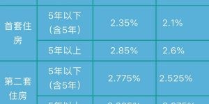 公积金贷款利率下调，已发放贷款的还能享受吗？解答来了