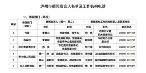 最新！泸州公布新闻发言人名单及新闻发布工作机构电话