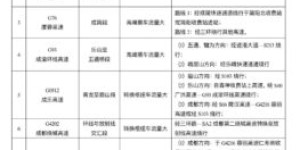 最新预测｜端午假期四川这些地方易堵，包括泸州……