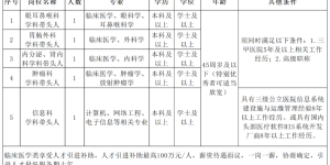 龙马潭区人民医院高层次人才引进，补助最高100万元/人→