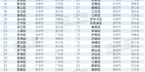 2025赛迪百强区榜单公布，泸州市江阳区上榜