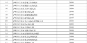 最高减免1800元！江阳区幼儿园大班减免保教费标准公示