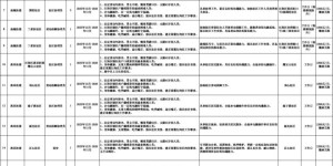 江阳区公开招聘城镇公益性岗位，今日起开始报名