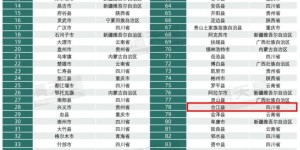 点赞！泸州这些区县上榜百强