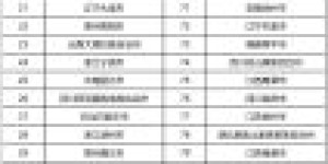 全国旅游百强地市，泸州上榜！