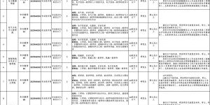 共19人，泸州这两家事业单位占编招聘人才