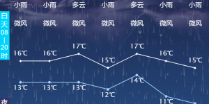 预计本周末起，泸州新一轮降温要来了