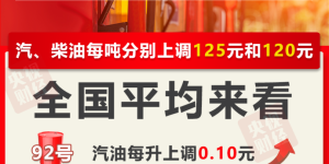 重要通知！今晚，油价要调→