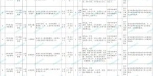 泸州这所学校选调14名事业人员，还有这些招聘→