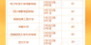最多47天！四川部分高校寒假时间公布