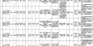 占编聘用12人，市教育和体育局下属事业单位引进人才