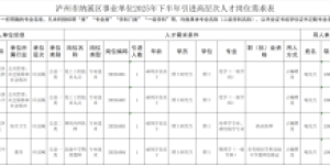128人！纳溪区事业单位、泸州公安招聘