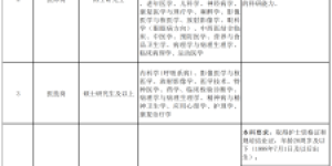 西南医科大学附属医院2026年度第一轮人才招聘公告