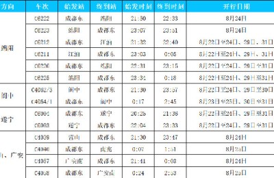 涉及泸州！川渝黔加开一波夜间动车