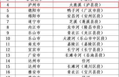 正在公示！大鹿溪（泸县段）拟入选省级幸福河湖