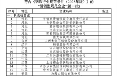 全国仅10家！泸州合江榜上有名！