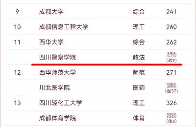 最新中国大学排名发布！泸州两所高校上榜