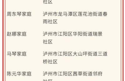 2025年度四川省“最美家庭”！泸州6个家庭榜上有名→